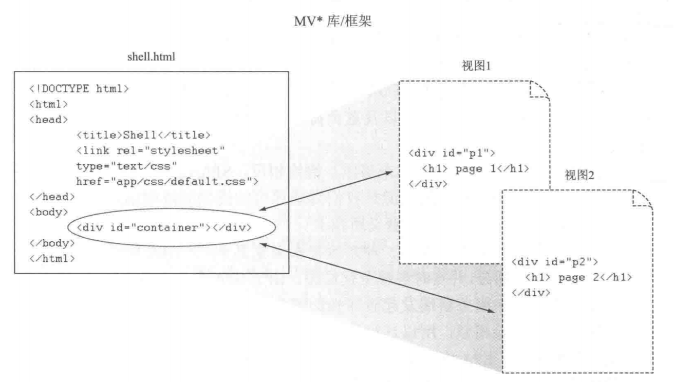 MV*框架